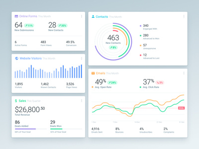 Dashboard Reports