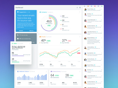 CRM Dashboard Reports