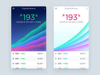 Mobile Analytics