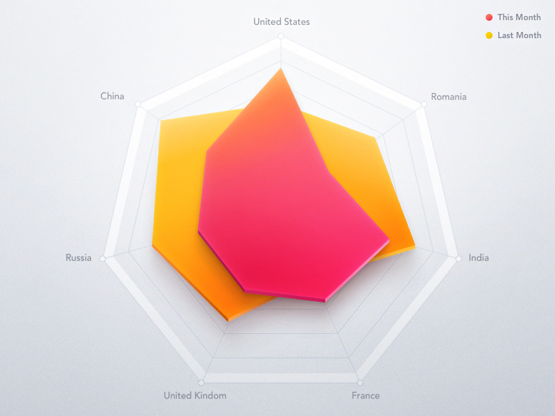 Spider Graph analytics interface web application ux ui user interface web app web design dashboard reports