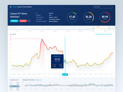 SaaS Web App analytics dashboard financial interface reports ui user interface ux web app web application web design