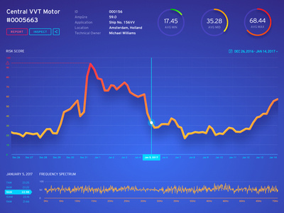Web App Dashboard