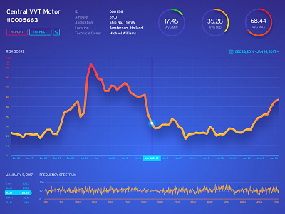 Web App Dashboard analytics dashboard interface reports ui user interface ux web app web application web design