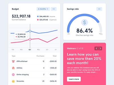 Dashboard - Financial App