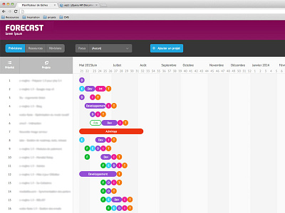 Forecast planning tasks ux webdesign