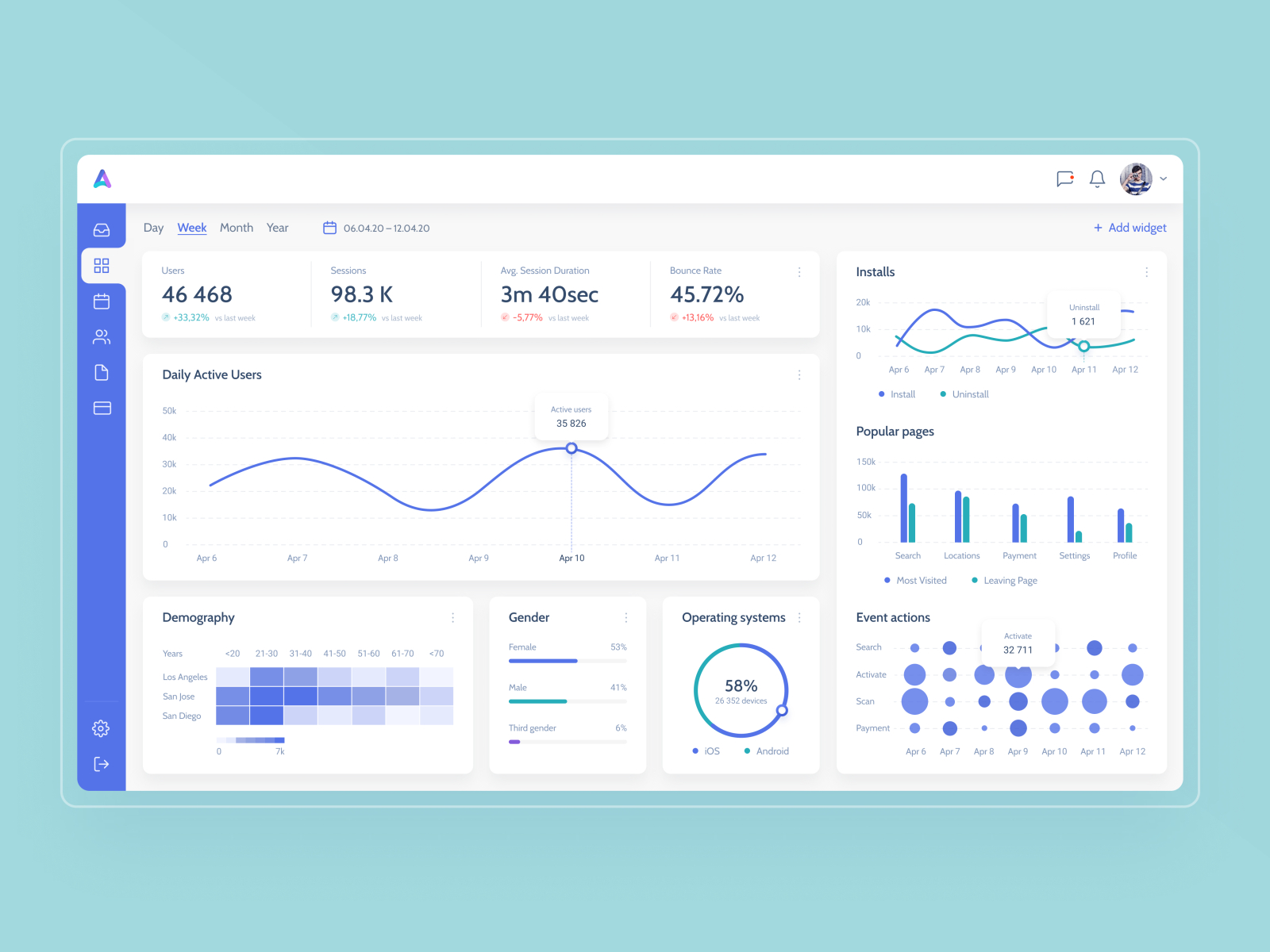 Dribbble dashboard.jpg by Kate Koltunova