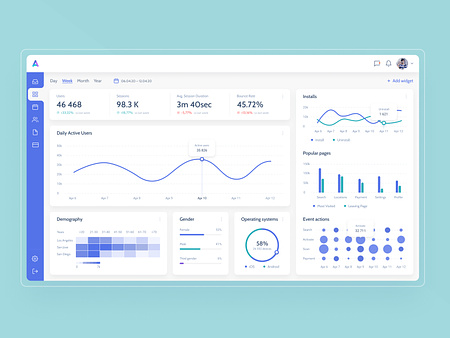 Analytic dashboard concept by Kate Koltunova on Dribbble