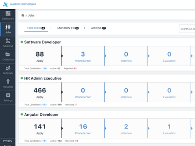 Aviahire ATS Software