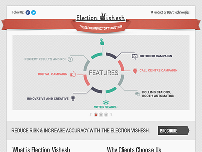 Landing Page for Election Vishesh landing page old fashioned