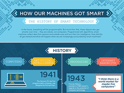 Smart Machines Infogrpahic geometric icon infographic pattern timeline