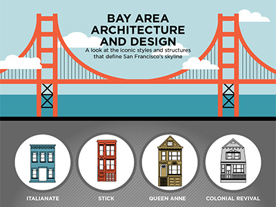 San Francisco Architecture and Design building city golden gate bridge house icon illustration infographic san francisco