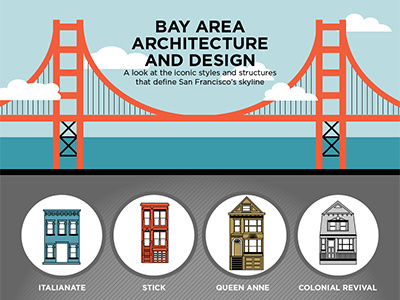 San Francisco Architecture and Design