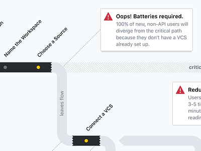 Onboarding Journey Map journey map onboarding research subway ux ux design