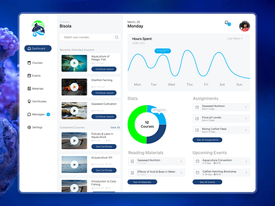 Aquaculture Learning Website | Dashboard