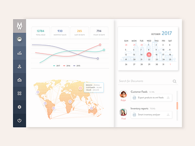 Cohort Analysis Board analysis business chart dashboard ecommerce flow minimal sketch3 sketchapp web website