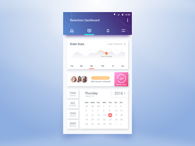 Retention Dashboard android calendar creative flat design google ios ios app minimal design model portfolio profile web design