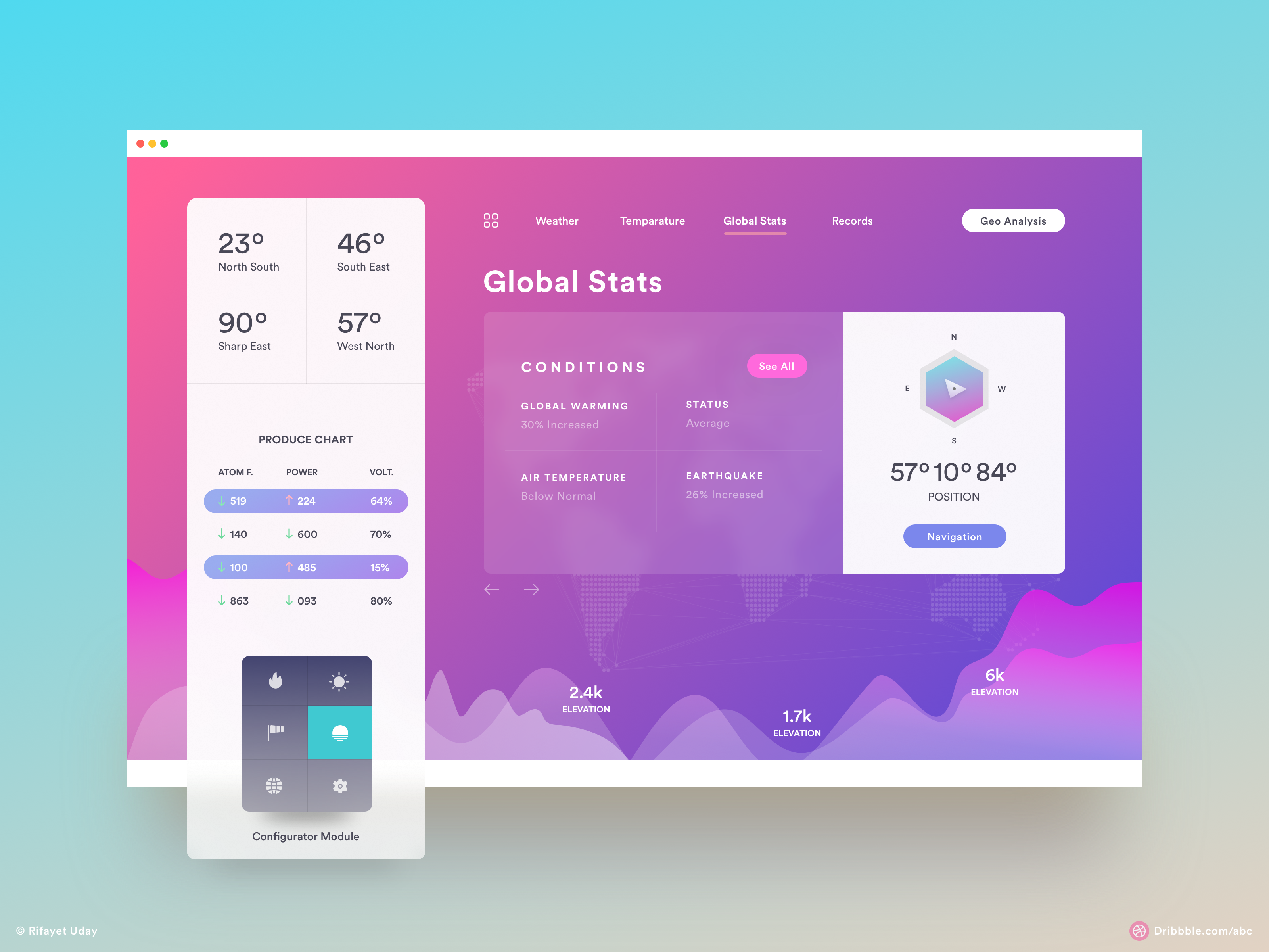 Embed ui. Дизайн интерфейсов. Стильный Интерфейс. UI UX дизайн. UI Интерфейс.