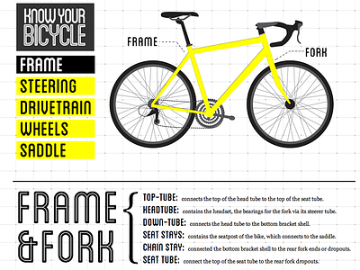 Know Your Bicycle bicycle bike infographic san francisco