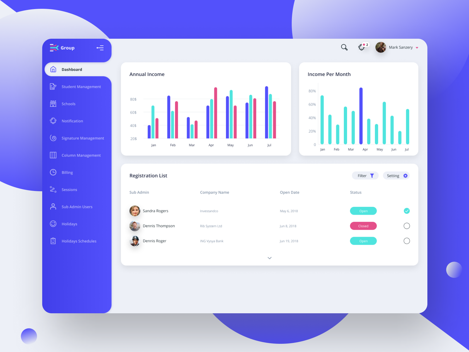 Dashboard for EdTech Project by Oksana Minina on Dribbble