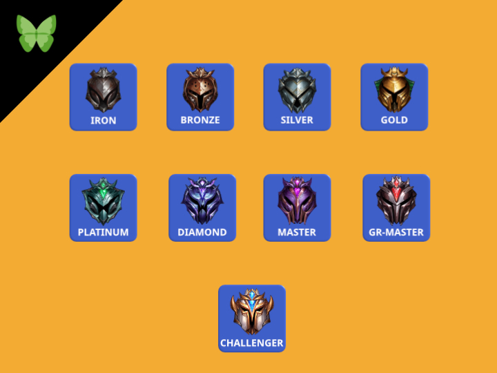 Rangs pour forum : league of legends by titcrea on Dribbble