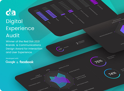 Digital Experience Audit app design dashboard design interaction design product design ui uix ux