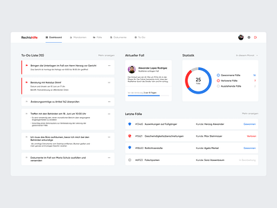 Legal aid - Law dashboard concept court dashboad dashboard design desktop app history judge jurist law lawyer legacy legal statistic to do list trial ui ux