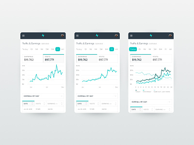Upbolt Analytics Dashboard | Mobile analytics app clean dashboard data data visualization graphs mobile reporting ui ux web app