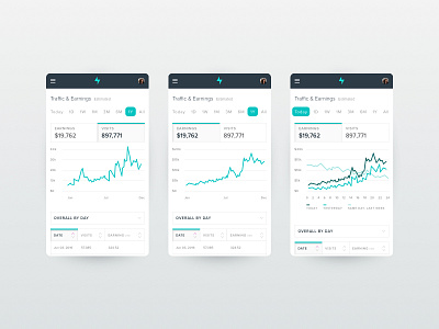 Upbolt Analytics Dashboard | Mobile