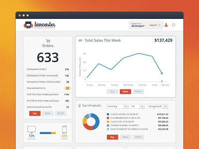Website Analytics Dashboard analytics app application chart clean dashboard data visualization design ecommerce flat graphs interface pie stats ui user interface design
