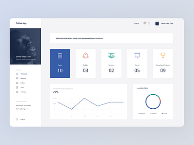 Dashboard Design