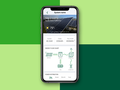 Solar panel performance monitoring app app iphonexs solar solar energy solar panels solar power solar system ui uidesign ux ui ux design uxdesign