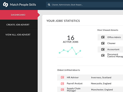 Hiring Dashboard canddiates charts dashboard data analytics flat hiring jobs ui material colors icons tables