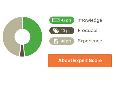 Expert Score gamification graph motivation points profile score ux