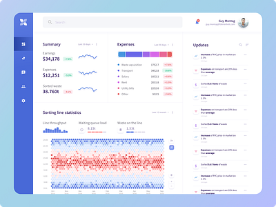 Waste sorting center dashboard analytics chart dashboard datavisualization statistics ui ux waste management web