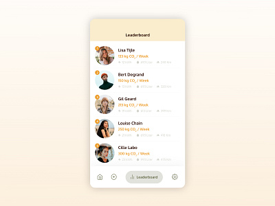 Leaderboard - 019 - DailyUI app dailyui leaderboard ui