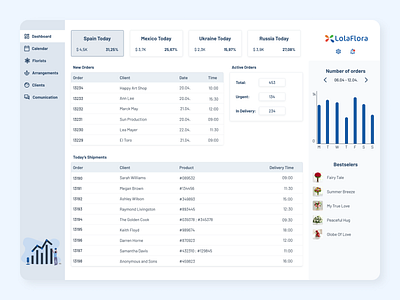 Sales Dashboard