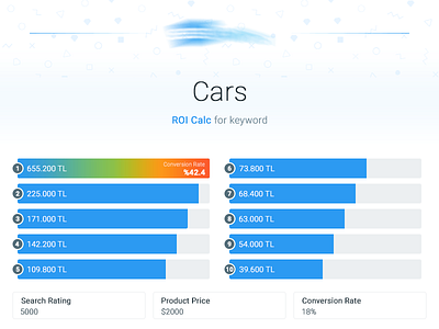 SEO ROI Calc Mailing calc calculator roi seo