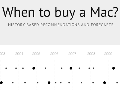 When to buy a Mac chart graph infodesign infographic