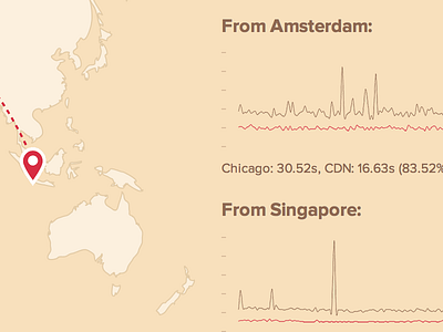 Git CDN explanation