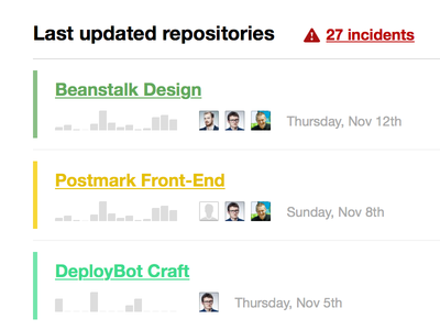 Beanstalk Dashboard