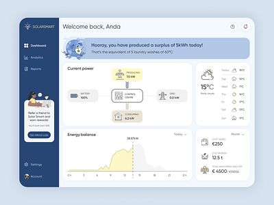 Solar Energy Dashboard app dashboard design green energy solar energy ui ux web