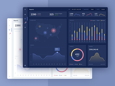 Accidents Analytics Report Dashboard