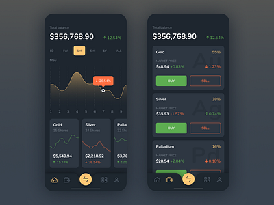 Gold Crypto App