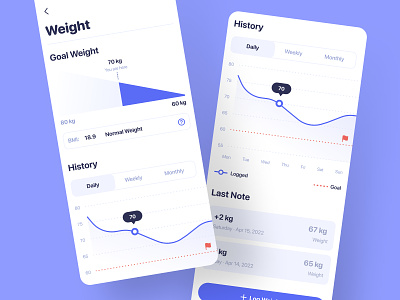 Intermittent Fasting – Weight app chart dynamic eat fasting food graph health healthy history kg meal medical minimal mobile monitoring notes nutrition time weight