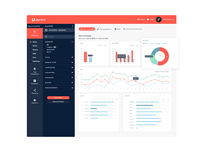 Analytics Dashboard