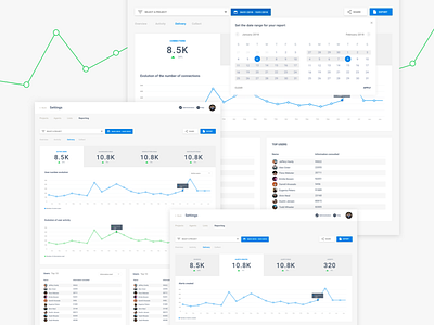 Analytics Dashboard Digimind Sandramillan analytics analytics dashboard cards ui desktop ui ux