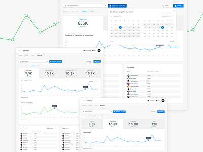 Analytics Dashboard Digimind Sandramillan