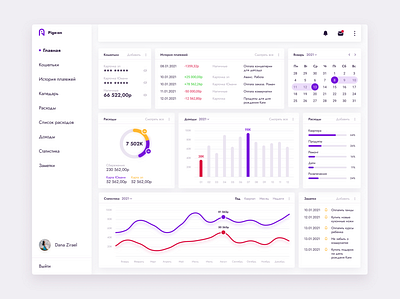 Finance Dashboard application dashboard figma finance ui uiux ux