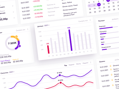 Finance dashboard app application concept design figma finance finance business minimal ui uiux ux