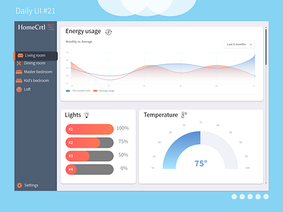 Daily UI #21 - Home monitoring dashboard